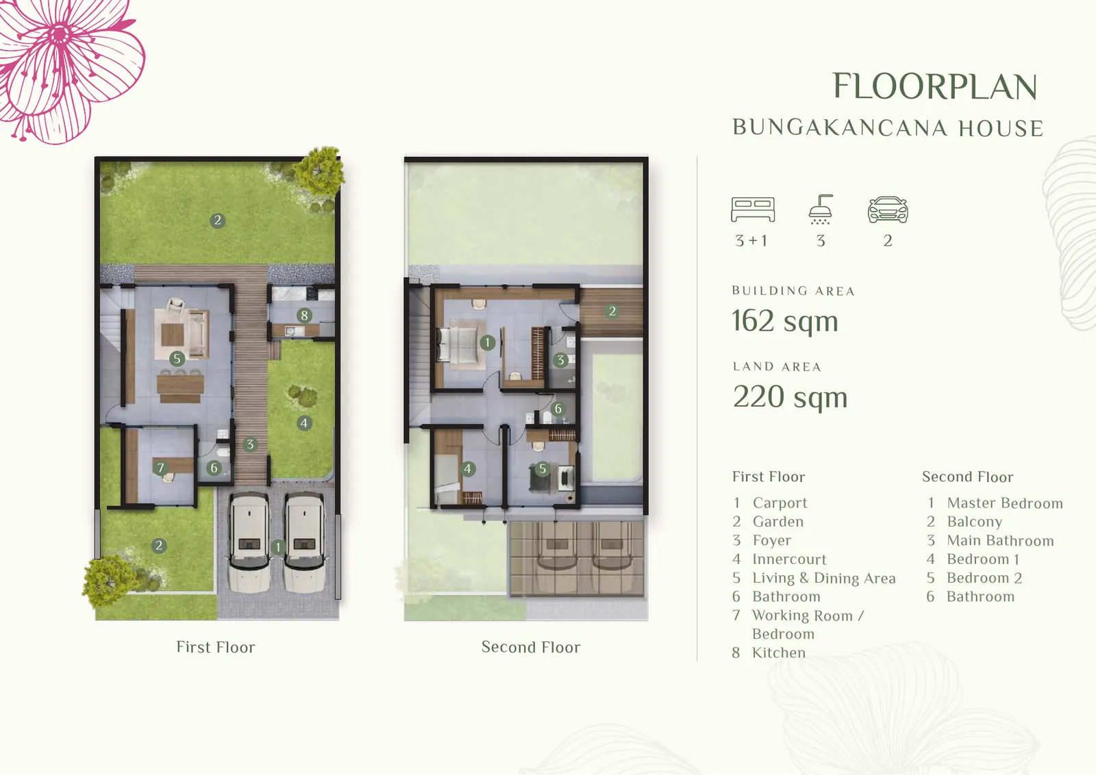 Denah Bungakancana House — Cluster Bungawari Kota Baru Parahyangan