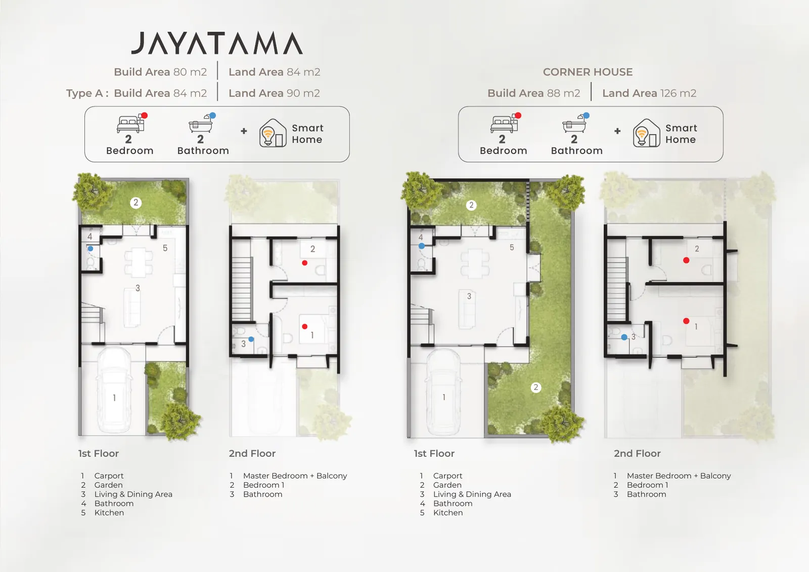 Denah Jayatama — 2 Bedroom — Cluster Jayaprakasa Kota Baru Parahyangan